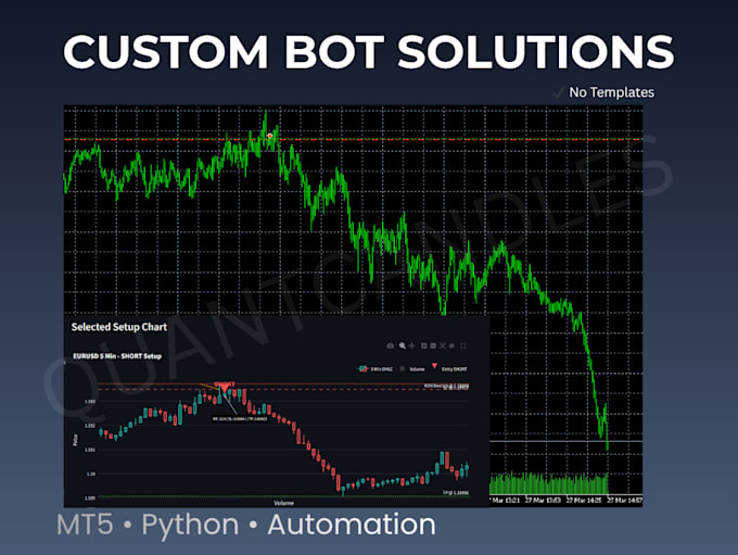 build a custom automated trading bot