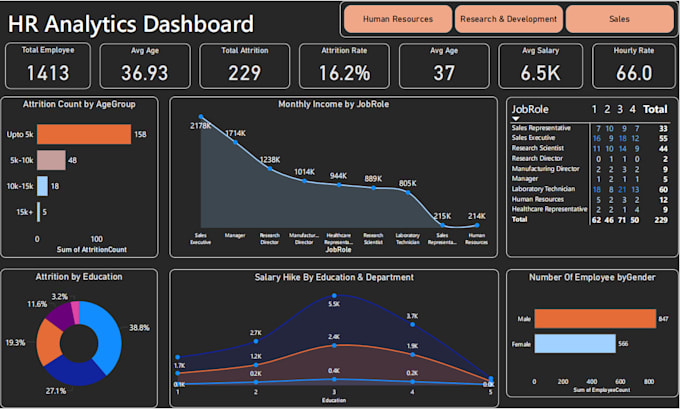 do data analysis, visualization, and interactive dashboards