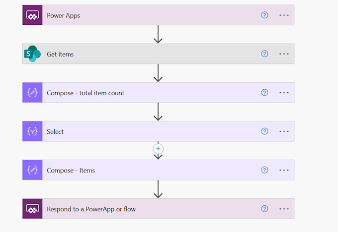 fix sharepoint issues and customize lists