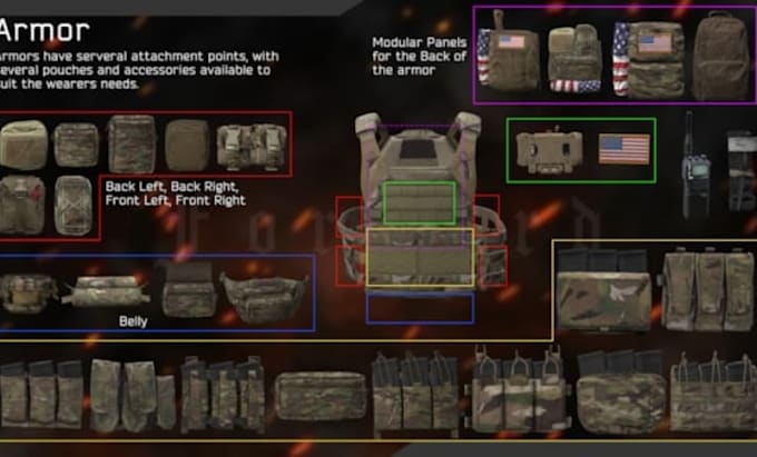 do dayz server setup, dayz mod, dayz scripting, dayz assets, dayz clothing