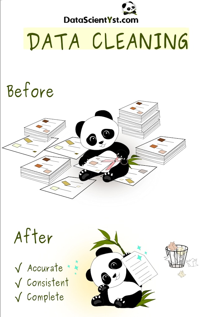 clean and preprocess your messy dataset using python pandas