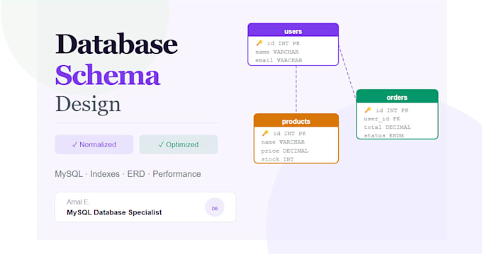 design a normalized mysql database schema for your web application