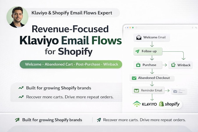 setup your flodesk,  design email templates and automate your workflow
