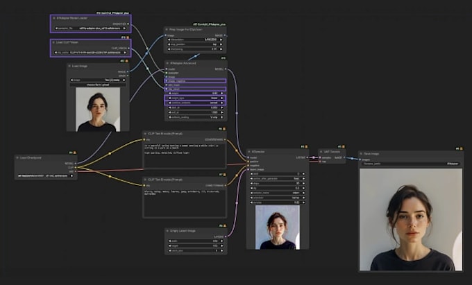 ai model pipeline realistic avatar lora dataset with node based setup workflow