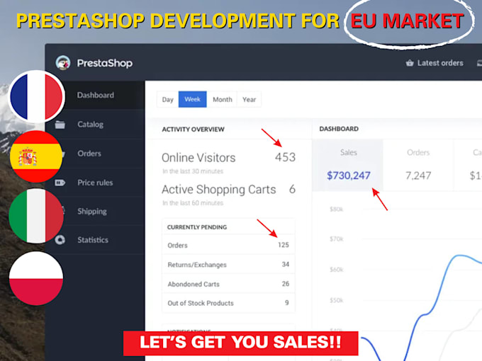 develop and optimize your prestashop store for eu markets