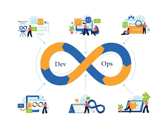 docker, kubernetes and manage pods as part of devops operations