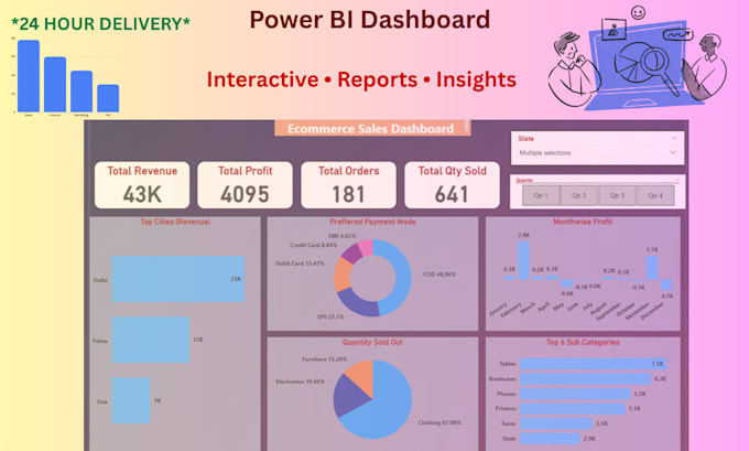 create power bi dashboards
