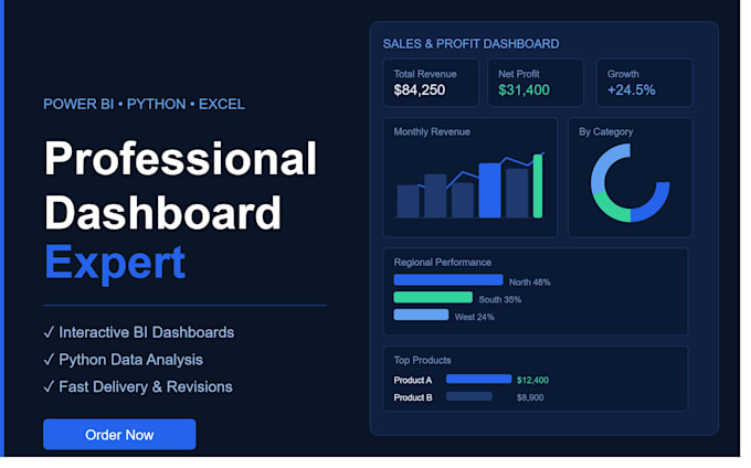 build an interactive power bi dashboard for business insights
