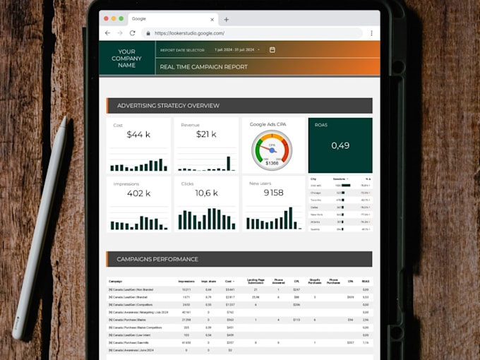 do data visualization dashboard report looker studio google data studio ga4
