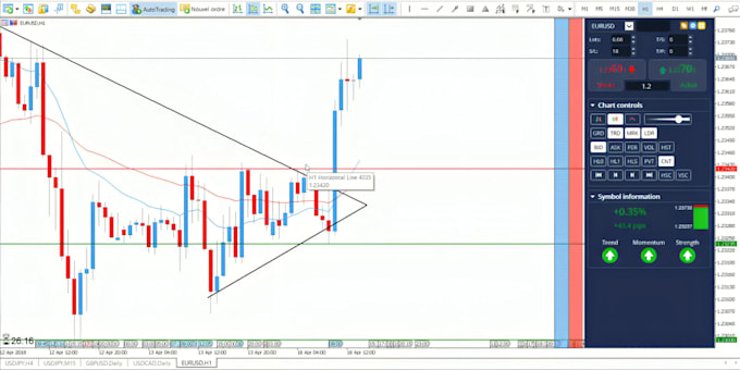 build mt4 mt5 forex expert advisor trading bot forex eas indicator in mql4 mql5