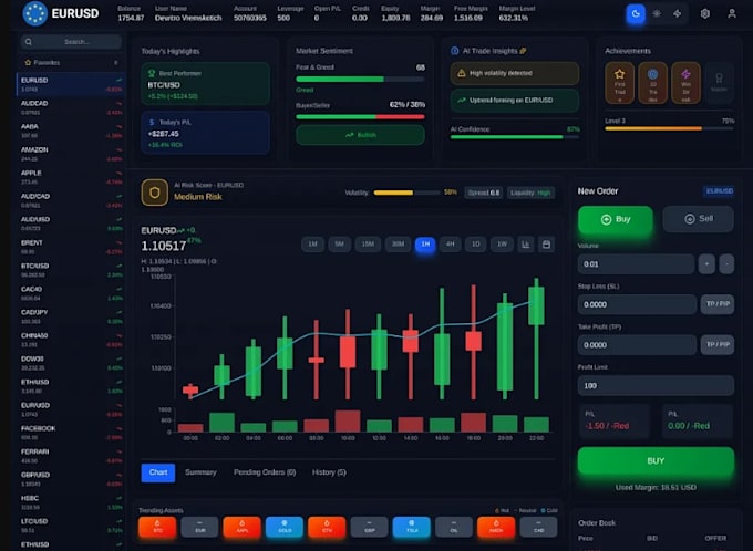 build forex trading platform, crm, forex broker website, crypto trading platform