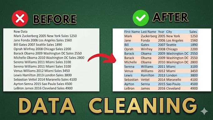 clean and format your messy data professionally