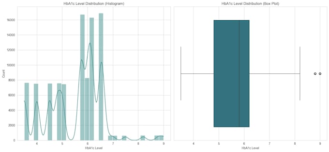 clean and automate your excel data using python and formulas