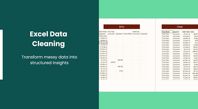 clean your data and create excel reports and dashboards