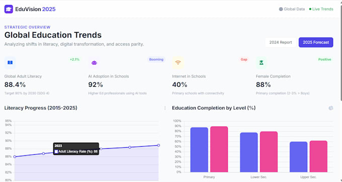develop custom dashboards and interactive data visualizations