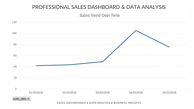 create a professional sales dashboard and data analysis for your business