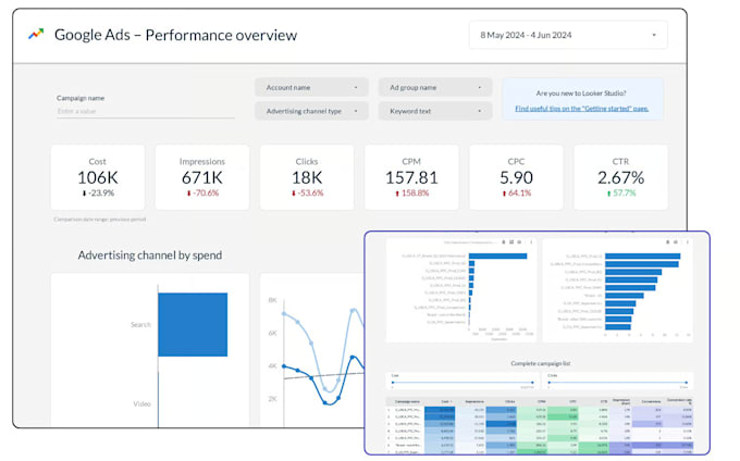 create a looker studio dashboard with bigquery, ads data
