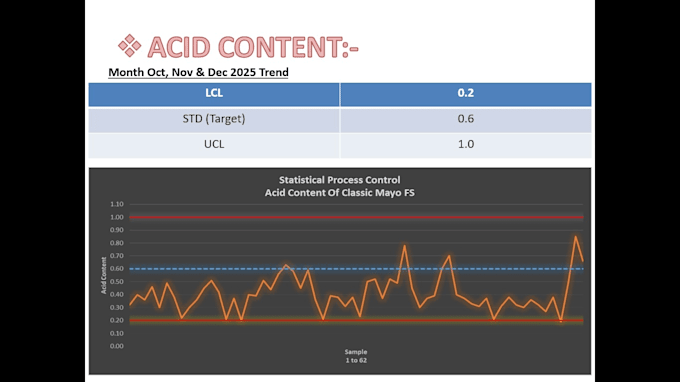 create custom excel dashboards,data analysis reports, solver