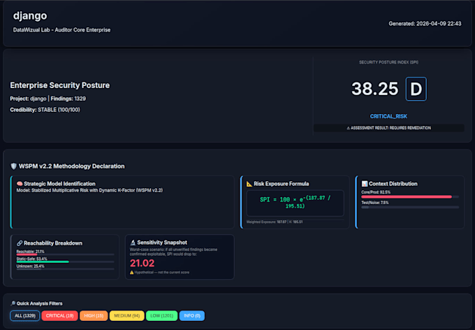 perform a security audit of your codebase and deliver a compliance report