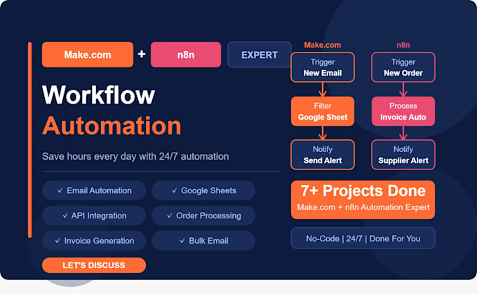 build workflow automation for your bussiness