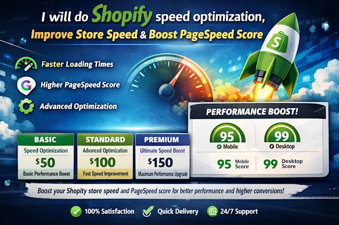 do shopify speed optimization, improve store speed and boost page speed score