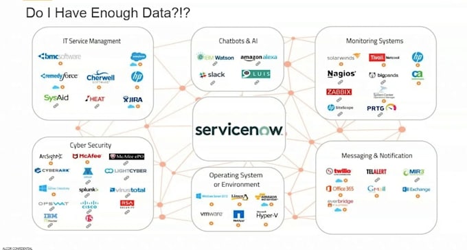 servicenow integration, scripting tasks, workflow automation, itsm, itam, portal