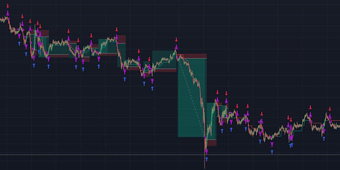 code your trading strategy to python