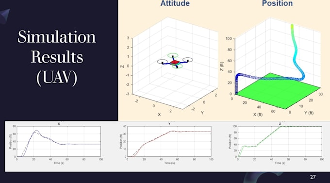 do urgent matlab and simulink modeling control projects