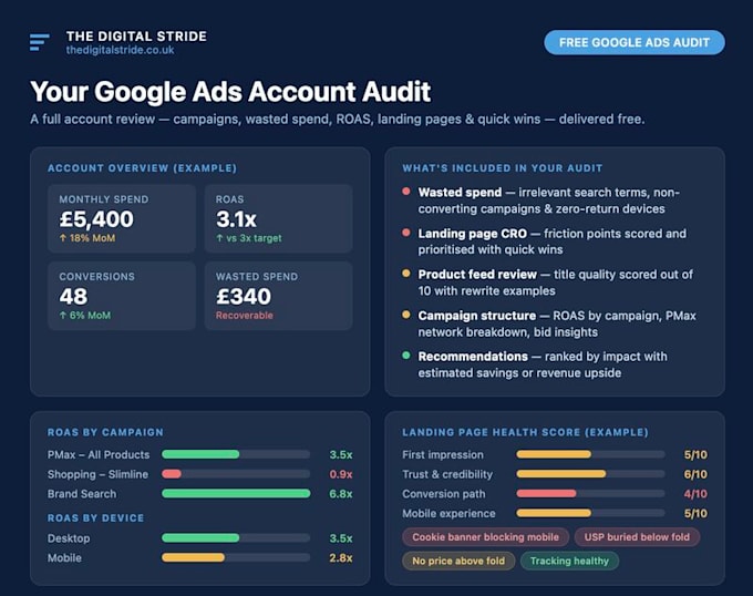 do a comprehensive google ads audit