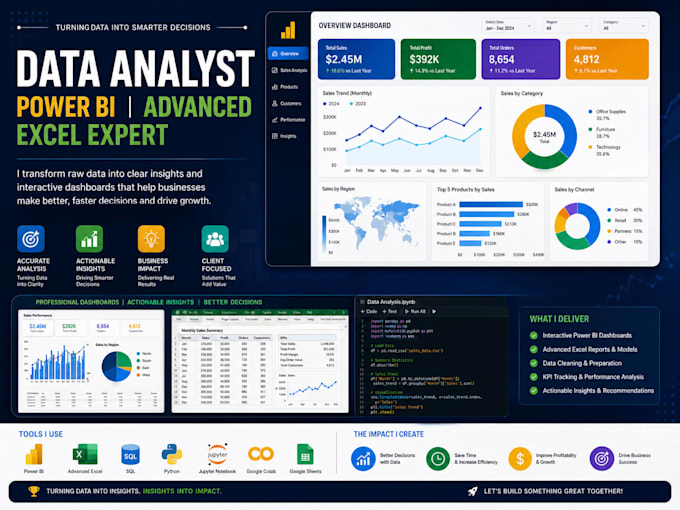 transform the raw data into meaningful insights and reports