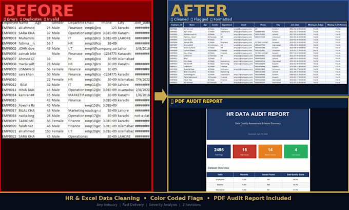 clean and organize messy excel or CSV data with quality report