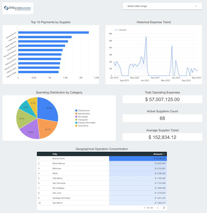 build your financial dashboard in looker studio