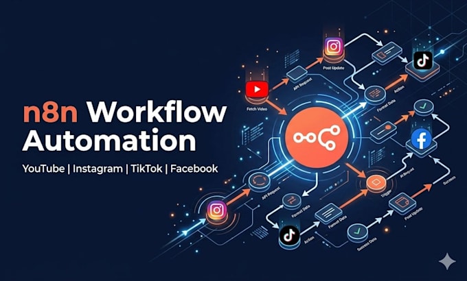 Build n8n social media automation workflows for youtube instagram and ...