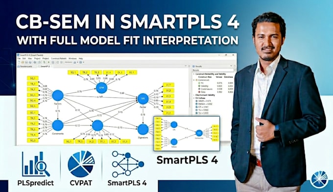 guide you in cb SEM analysis using smartpls 4 with model fit interpretation