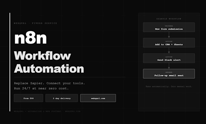 build n8n automation workflows for manual business processes