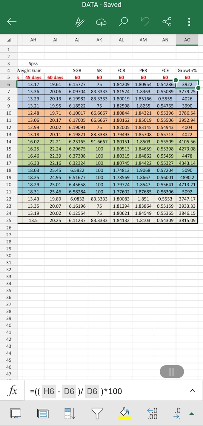 data entry, data analysis