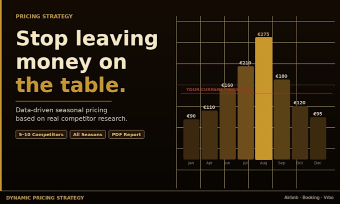 build your seasonal pricing strategy with real competitor data