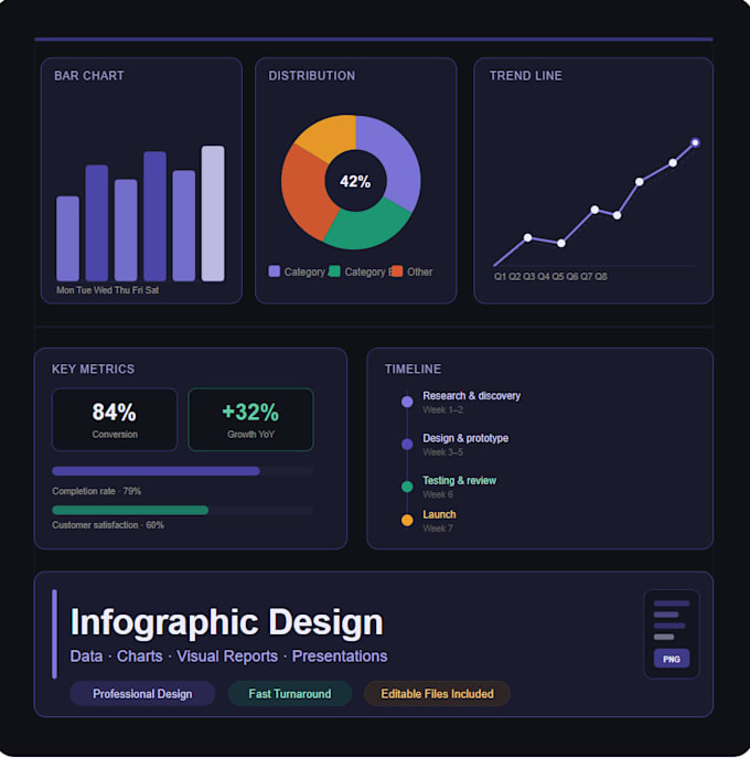 design professional infographics and data visualisations
