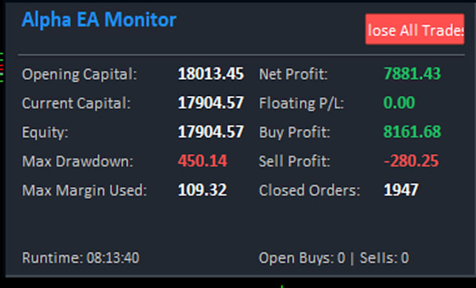 create mt4 mt5 expert advisor or trading bot