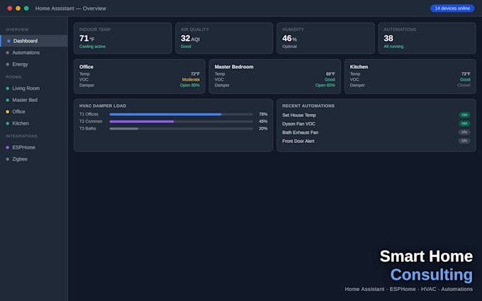 be your home assistant expert for smart home setup and troubleshooting
