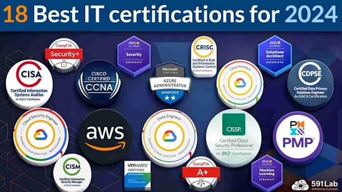 provide   AWS pmp microsoft exame certificate