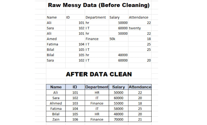 do data analysis and excel dashboard