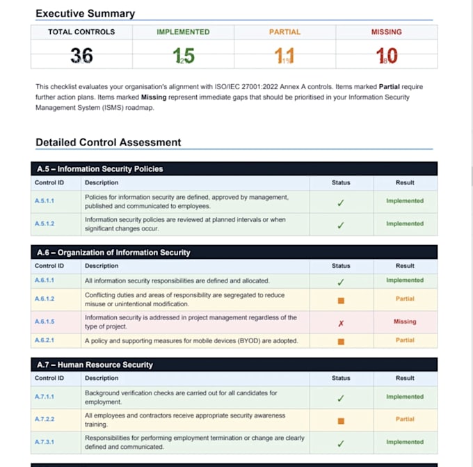 create iso 27001 checklist and security risk assessment for your startup