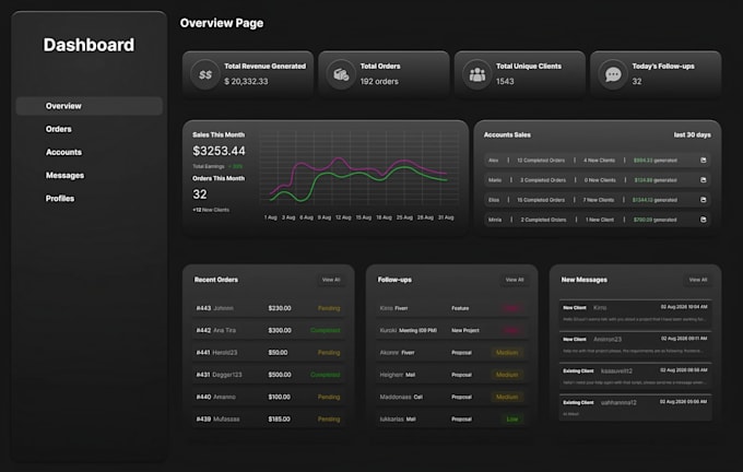 code custom dashboard website using react and typescript
