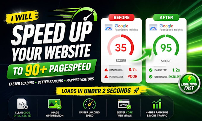 speed up your slow website and improve performance