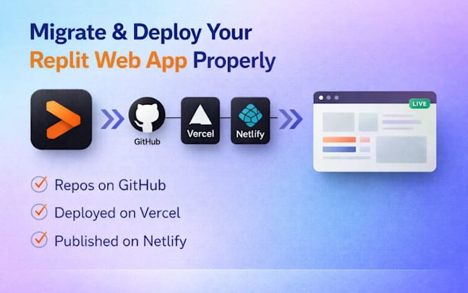 migrate replit web app to github vercel netlify replit web app transfer