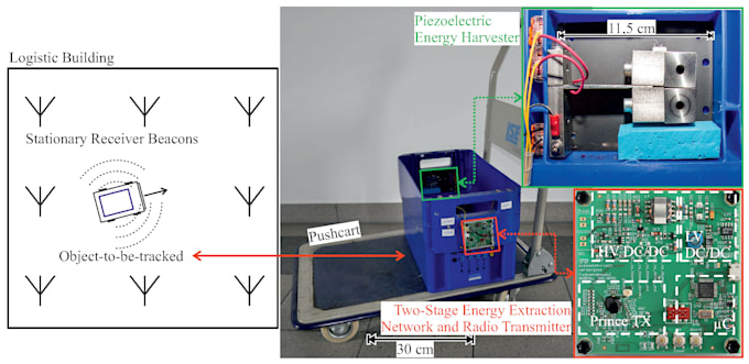 design and simulate a piezoelectric energy harvesting system model