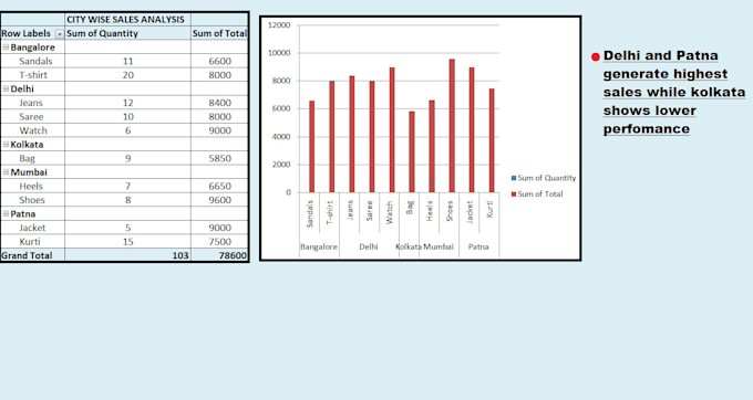 fix messy data, clean it, and create smart excel reports