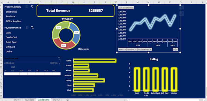 build advanced excel dashboards reports and data visualizations