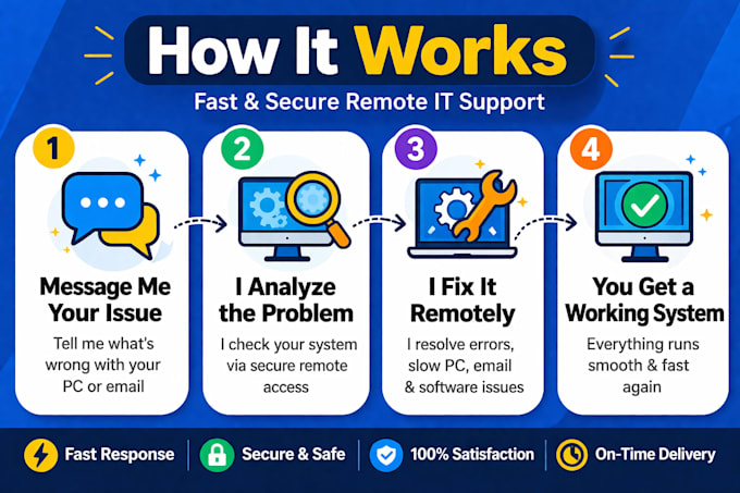 fix windows errors, slow pc and software issues remotely